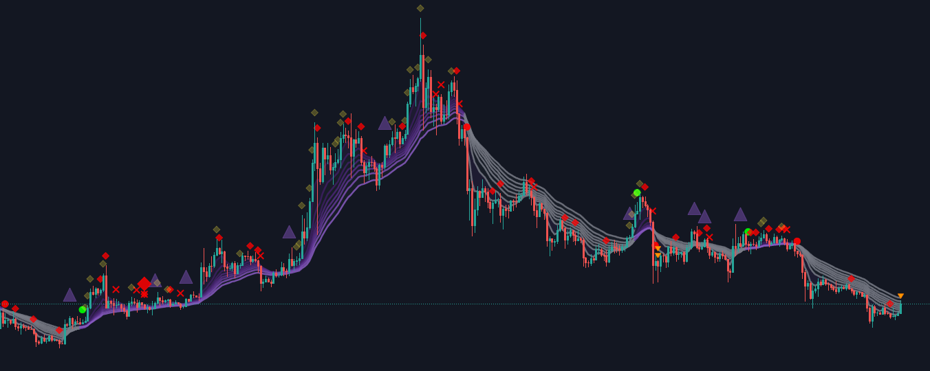 Chart Killer A preview (EMA ribbon & signal overlays)