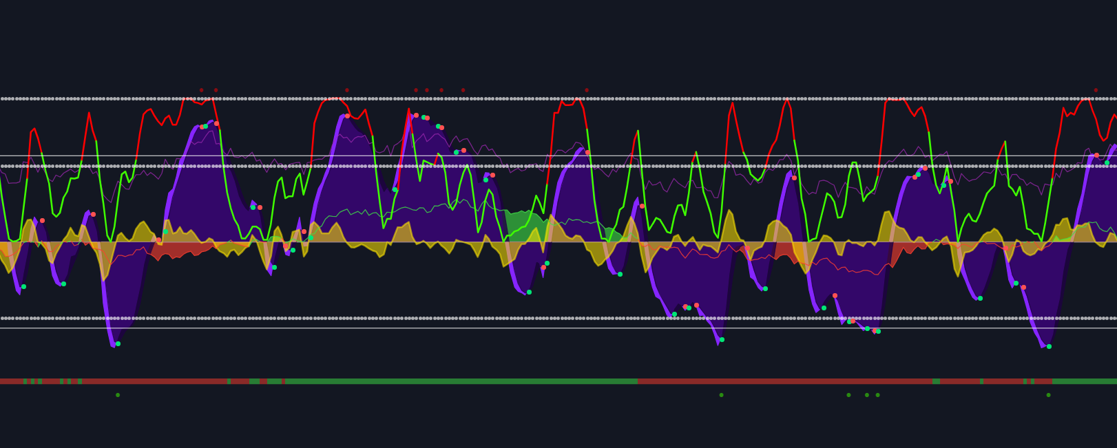 Chart Killer B preview (VWAP, MFI, RSI, Stoch, Wave Trend)